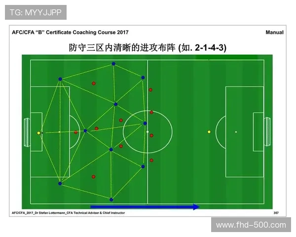 俱乐部升级训练场，专注定位球战术演练